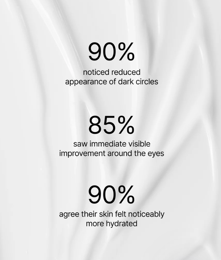 Ageless eye serum